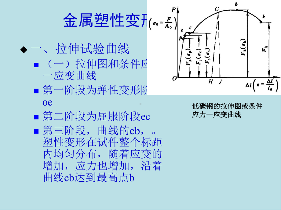 汽车覆盖件模具设第一章-汽车覆盖件基本知识补充课件.ppt_第3页