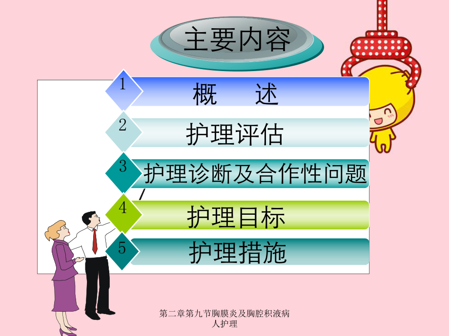 第二章第九节胸膜炎及胸腔积液病人护理课件.ppt_第2页