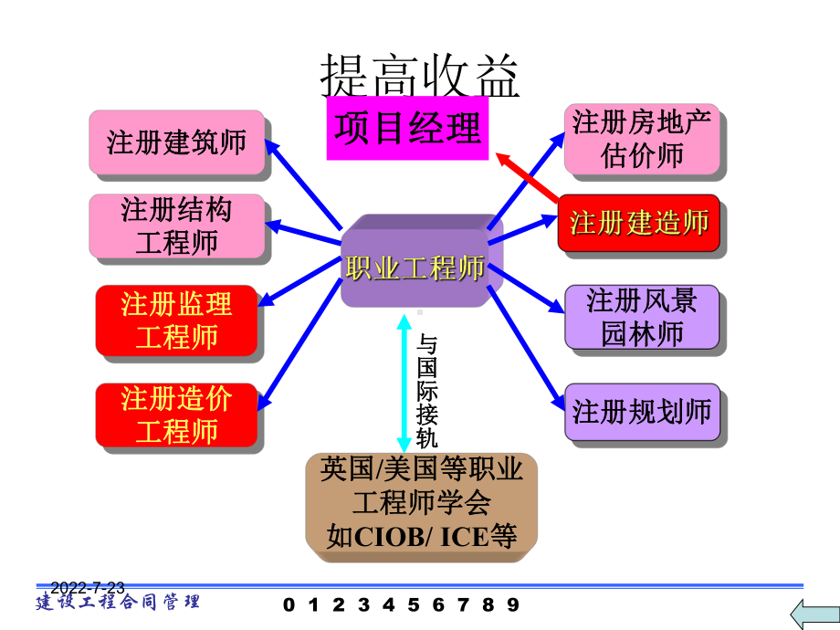 第6章建设工程施工合同管理-精品课件.ppt_第3页