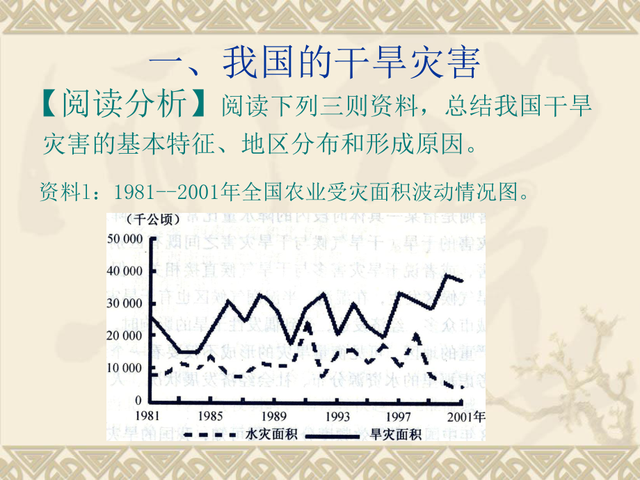 我国的干旱、洪涝、寒潮与台风(课件)2.22分析.ppt_第3页