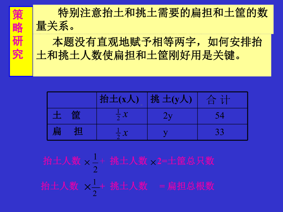 二元一次方程组的应用复习-共32页PPT资料课件.ppt_第3页