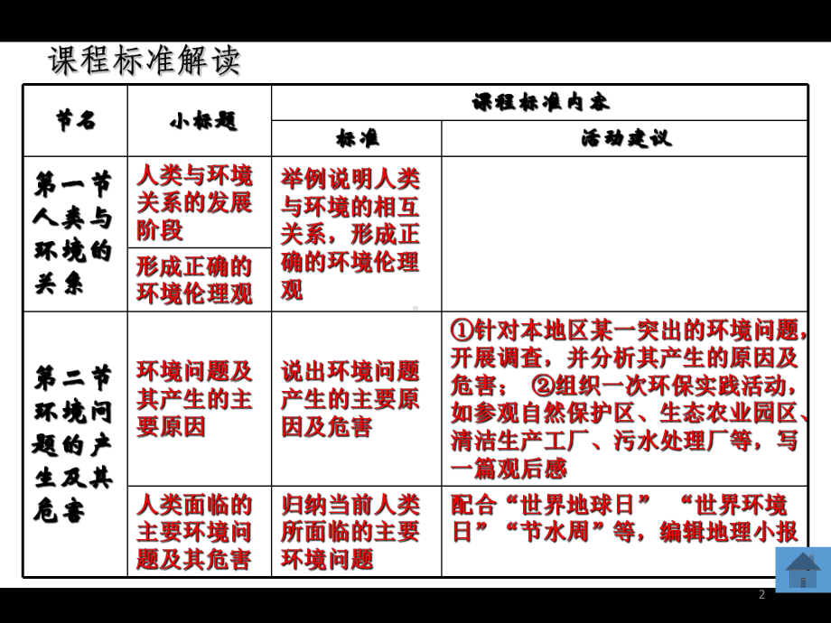 第一章第一节人类与环境的关系课件.ppt_第2页