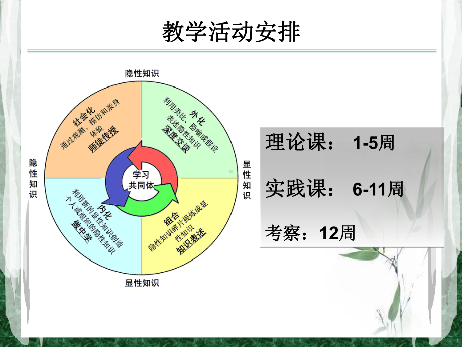 现代教育技术概要一课件.ppt_第3页