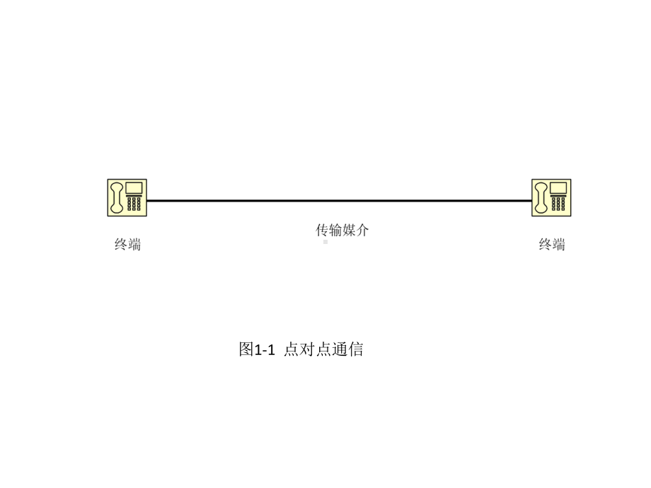 教学课件·程控数字交换技术(第二版).ppt_第3页