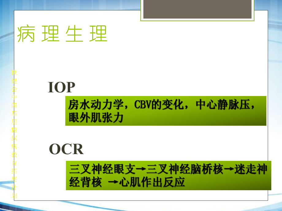 眼科手术的麻醉PPT课件(同名9).ppt_第3页