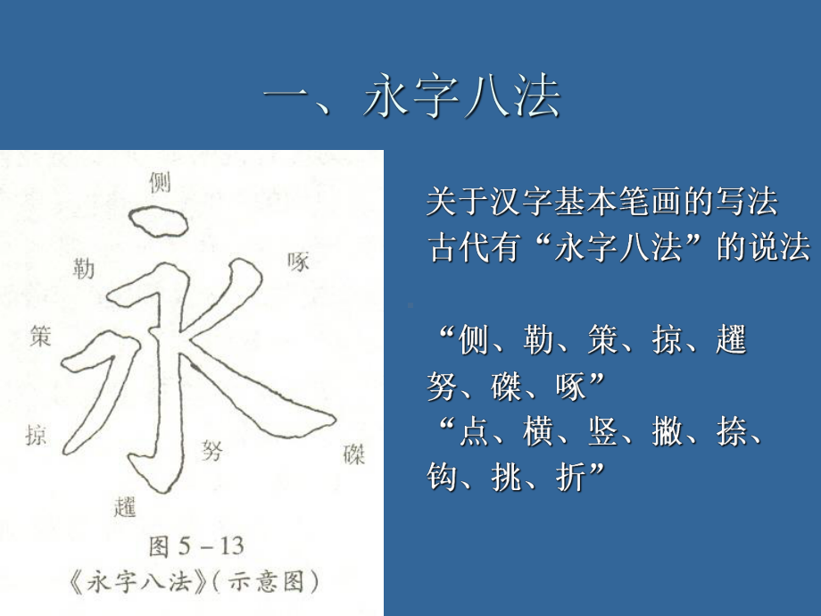 毛笔字基础笔画学习课件.ppt_第2页