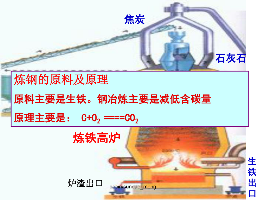 （中学课件）金属资源的利用和保护-精选文档.ppt_第3页