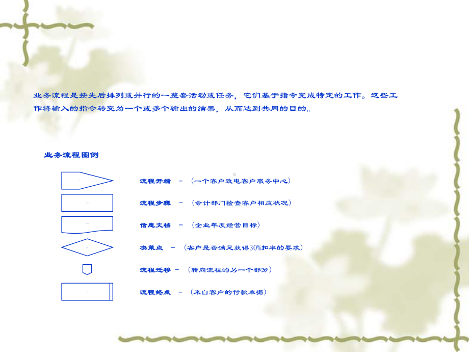 神威药业业务管理流程手册30课件.ppt_第2页