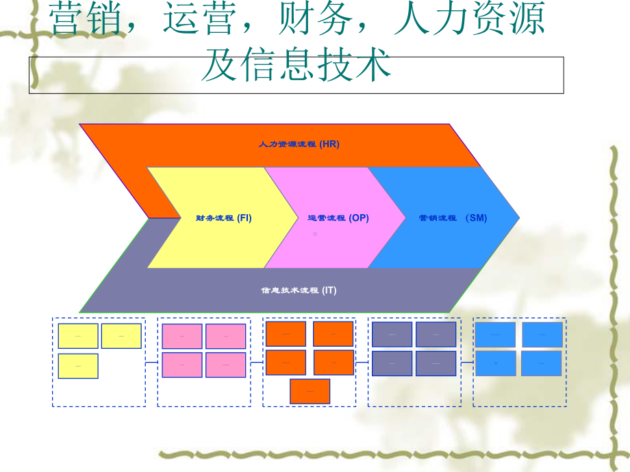 神威药业业务管理流程手册30课件.ppt_第3页