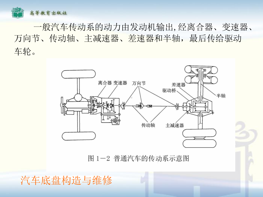 汽车底盘01-传动系课件.ppt_第2页