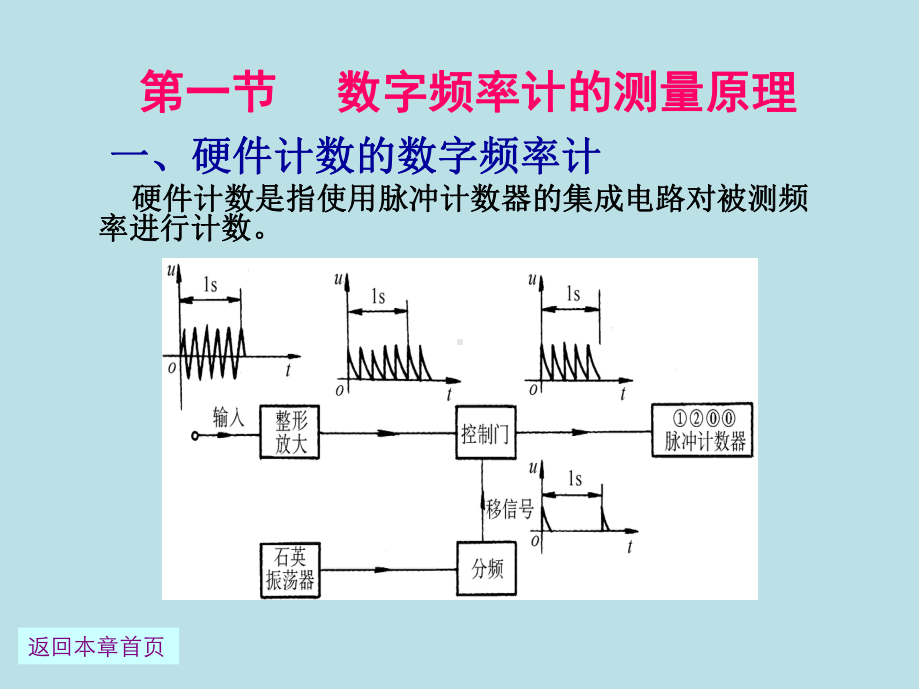 电气测量10章课件.ppt_第3页