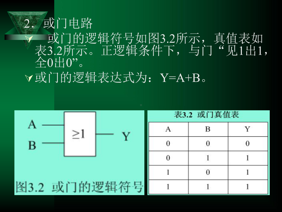 第3章-数字电路实验与实训课件.ppt_第3页