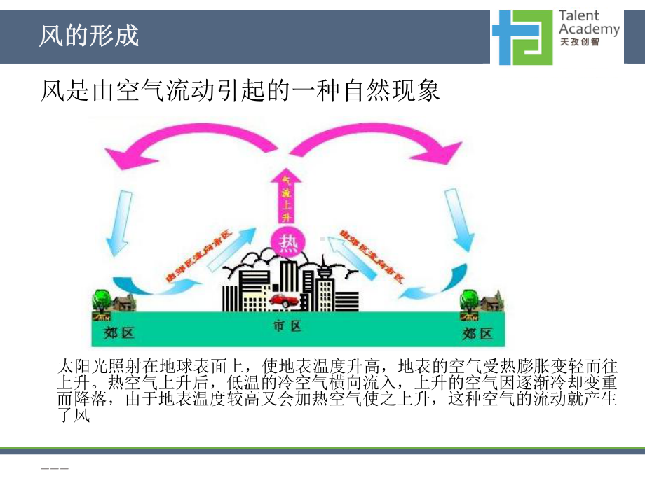 科学-课程-龙卷风-ppt课件.ppt_第2页