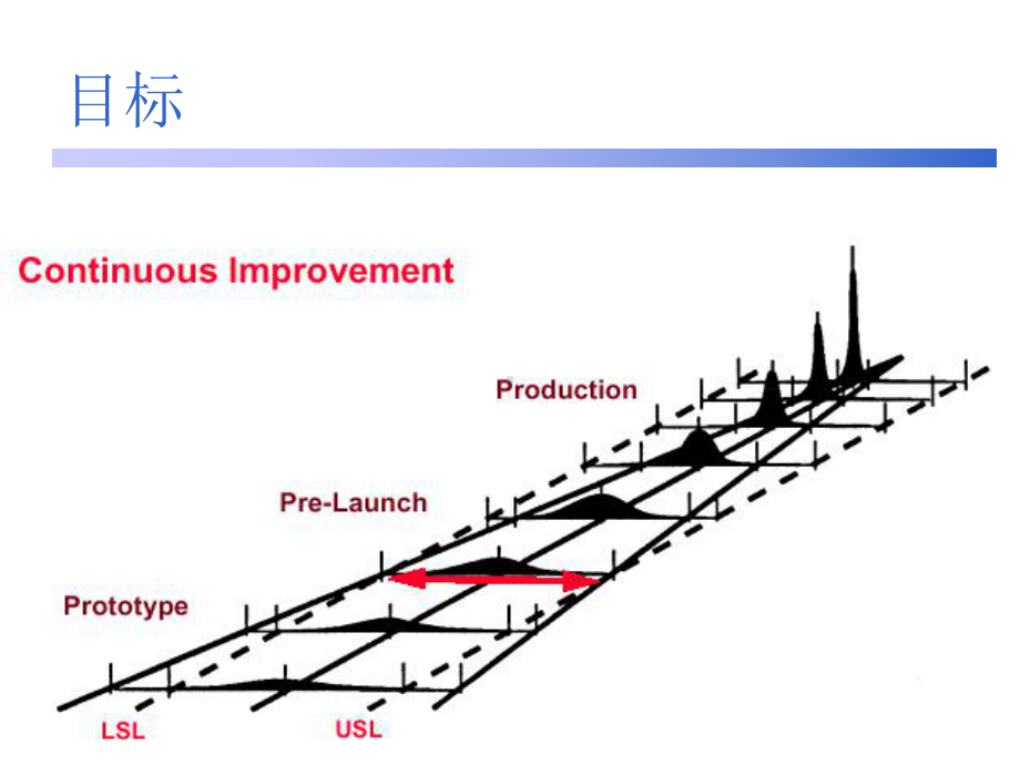 先期产品质量策划方案(PPT-98张).ppt_第3页