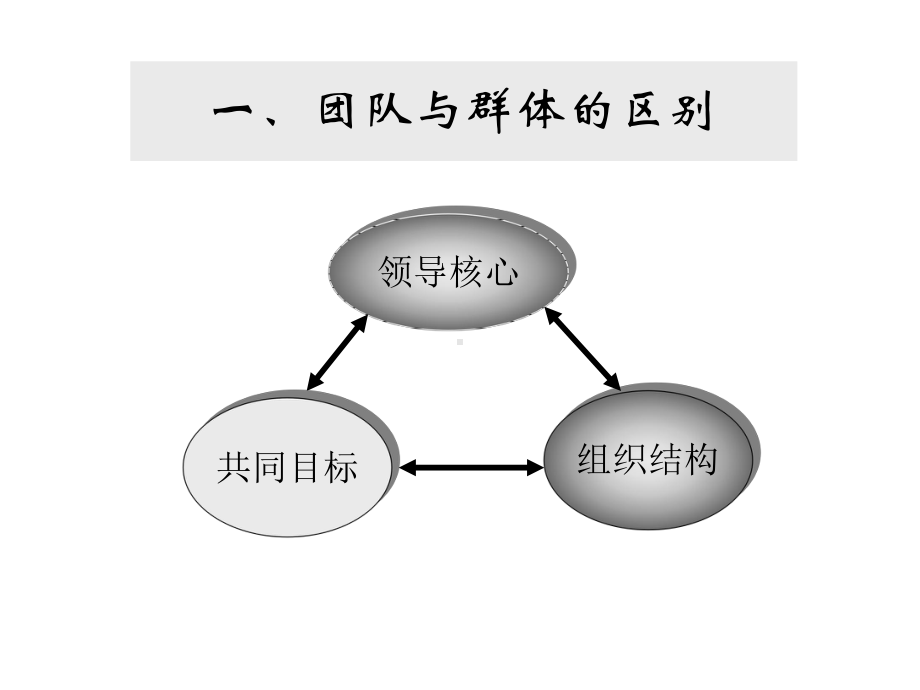 目标管理及操作流程课件.ppt_第3页