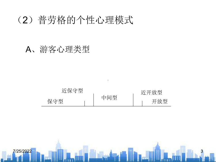 旅游学概论之旅游活动的构成要素(ppt-31页)PPT学习课件.ppt_第3页