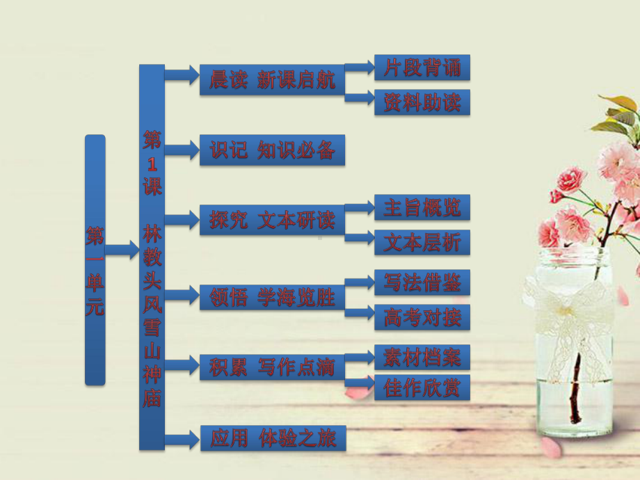 人教版高中语文必修5《林教头风雪山神庙》PPT课件4.ppt_第1页