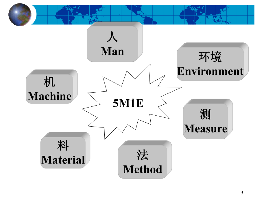 生产计划与物料控制224页ppt课件(同名1357).ppt_第3页