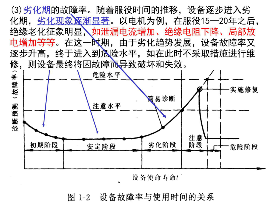 电气设备故障诊断-第三讲：各类故障的特征量(1.电量)课件.ppt_第3页