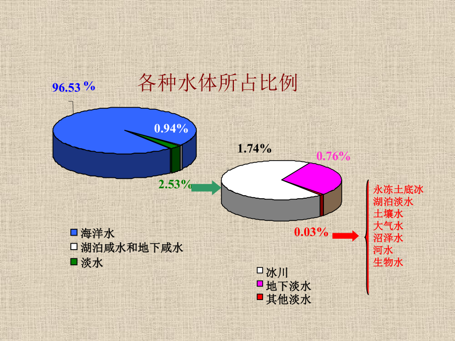 给水工程(取水工程)课件.ppt_第3页