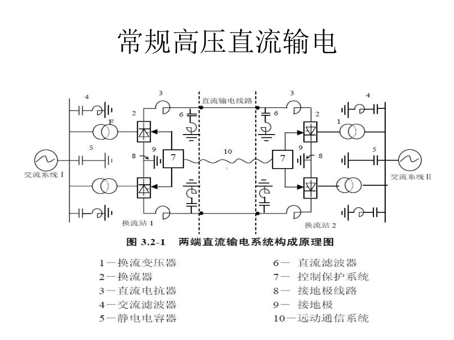 特高压直流输电控制系统与控制保护装置-PPT课件.ppt_第3页