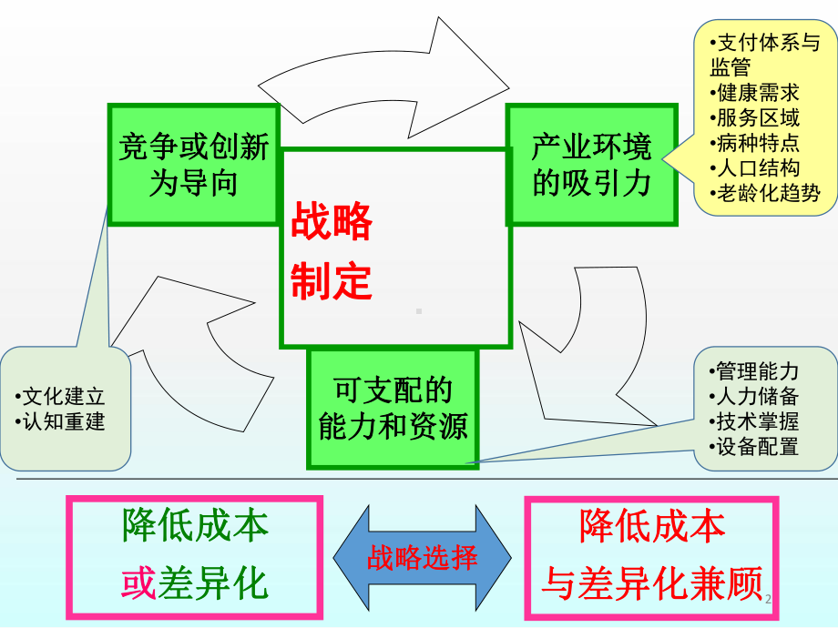 精神病院建筑规划设计与管理医学PPT课件.ppt_第2页