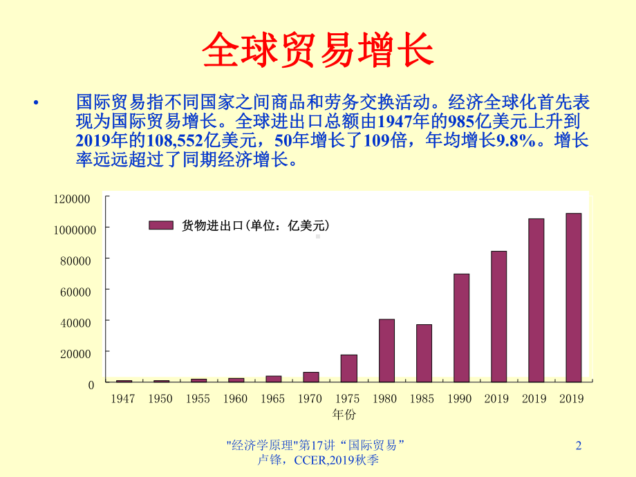 第10讲-国际贸易-PPT课件.ppt_第2页