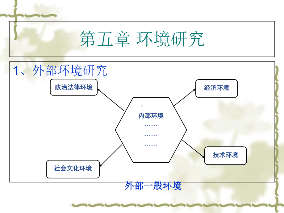 管理学原理培训课程15课件.ppt_第1页