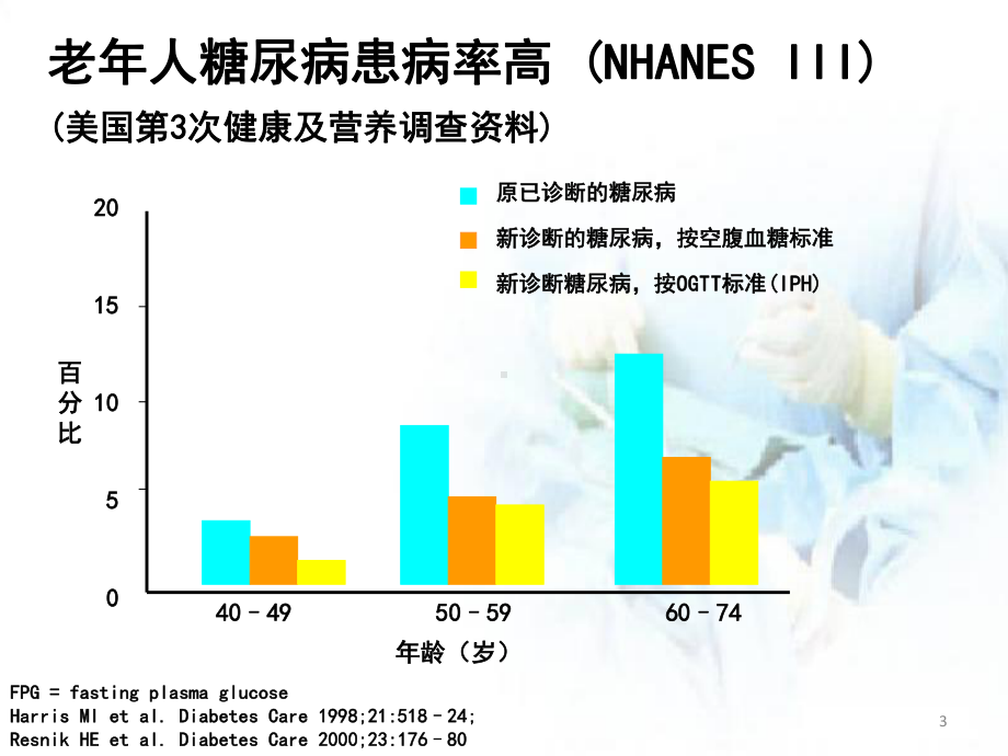 老年糖尿病PPT医学课件.pptx_第3页