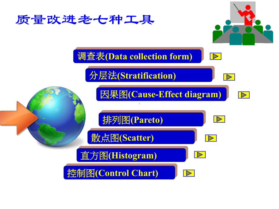 老品管七大工具课件.ppt_第1页