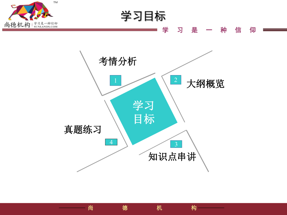 管理心理学串讲课课件.ppt_第2页