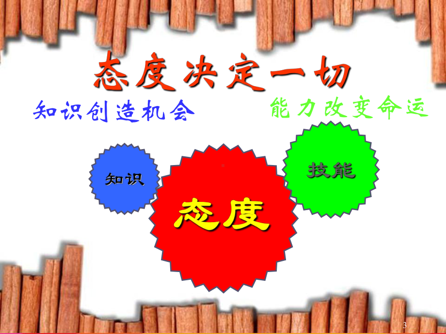 班组长管理技能专业训练课件.ppt_第3页