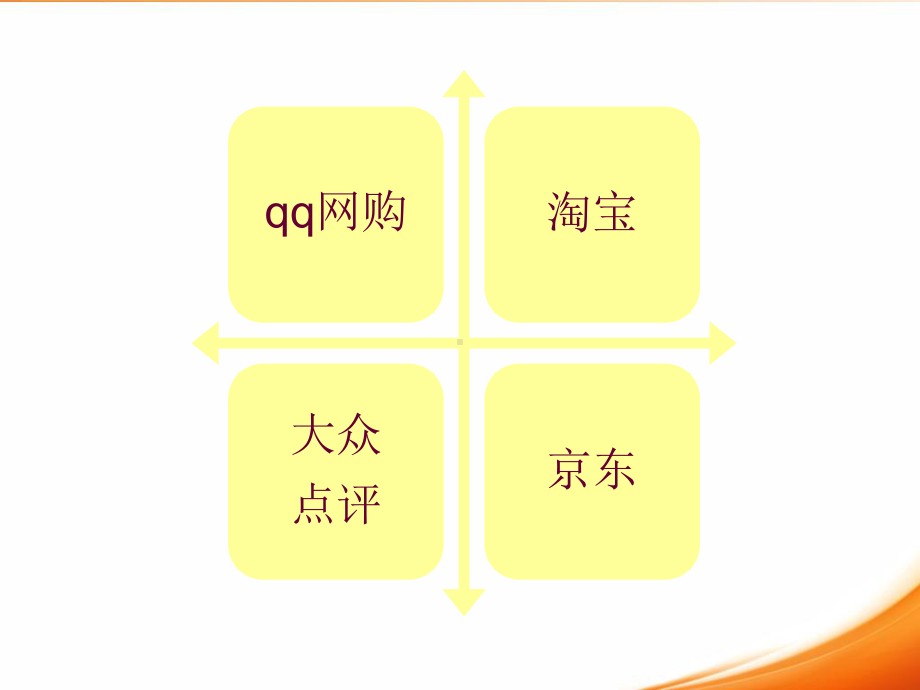 移动电商app竞品分析课件.ppt_第2页