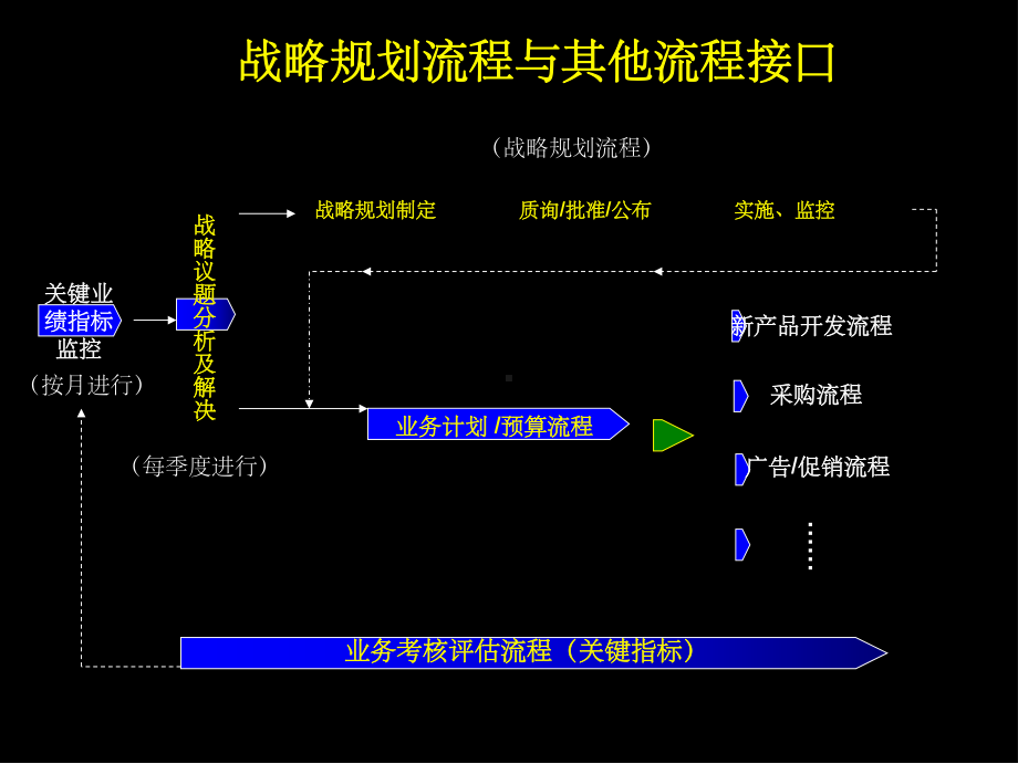 企业战略规划流程图课件.ppt_第3页