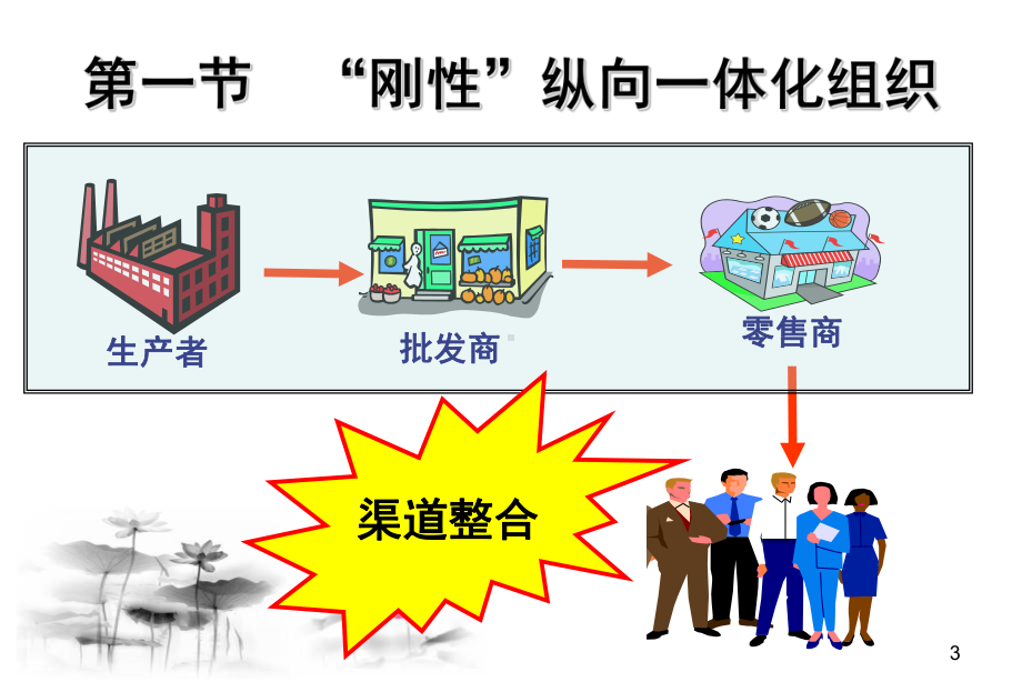 渠道管理第四章-课件.ppt_第3页