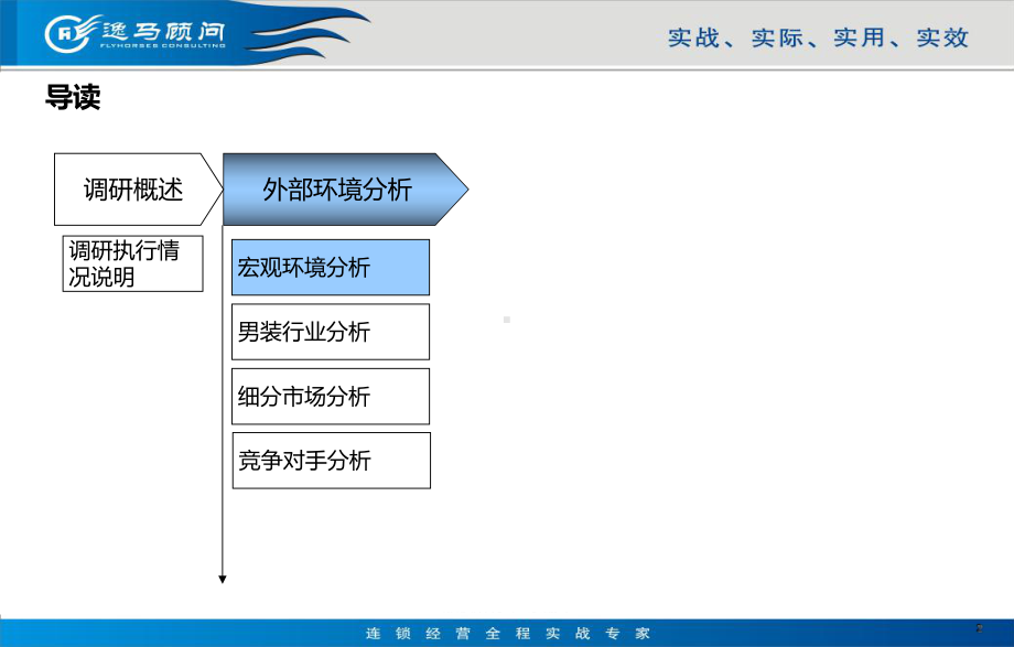 男装行业分析报告(稿1)-PPT课件.pptx_第2页