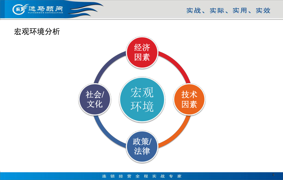 男装行业分析报告(稿1)-PPT课件.pptx_第3页