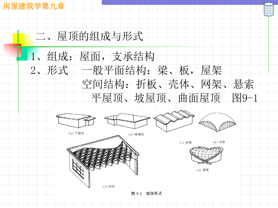 第九章 屋顶构造课件.ppt_第3页