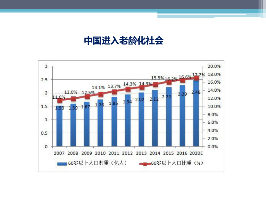 老年心脏病人巨大肝癌切除术麻醉课件.pptx_第2页