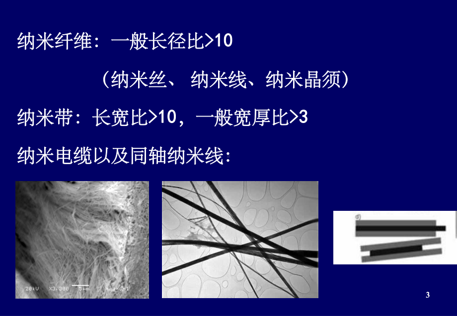 第四章-一维纳米材料ppt课件.ppt_第3页