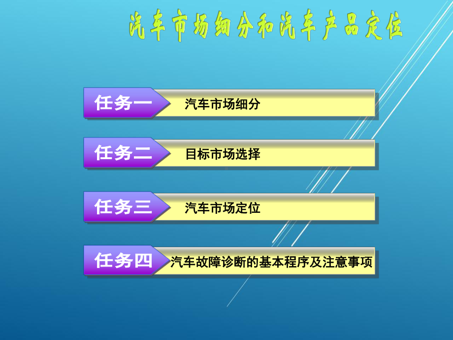 汽车市场营销第六章课件.ppt_第1页