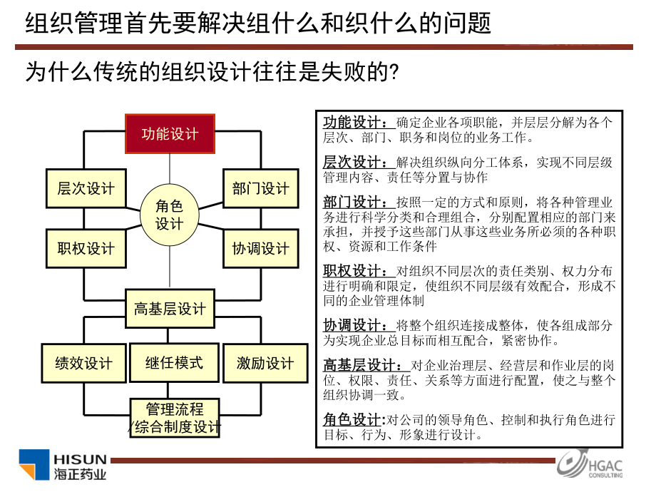 海正药业组织管理之一CBM培训课件.ppt_第3页