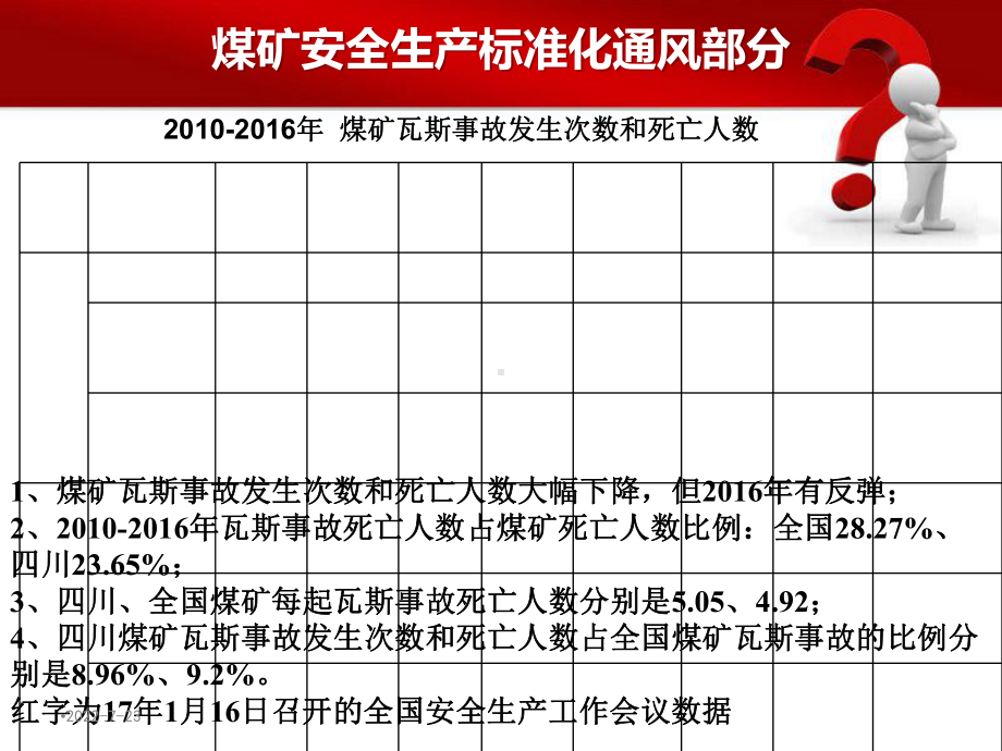 煤矿通风安全生产标准化标准概述课件.ppt_第1页