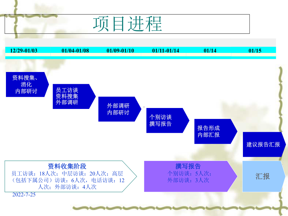 人力资源管理诊断与建议报告1课件.ppt_第1页