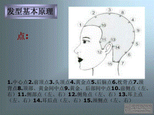 标榜四大基本型.ppt96页PPT课件.ppt