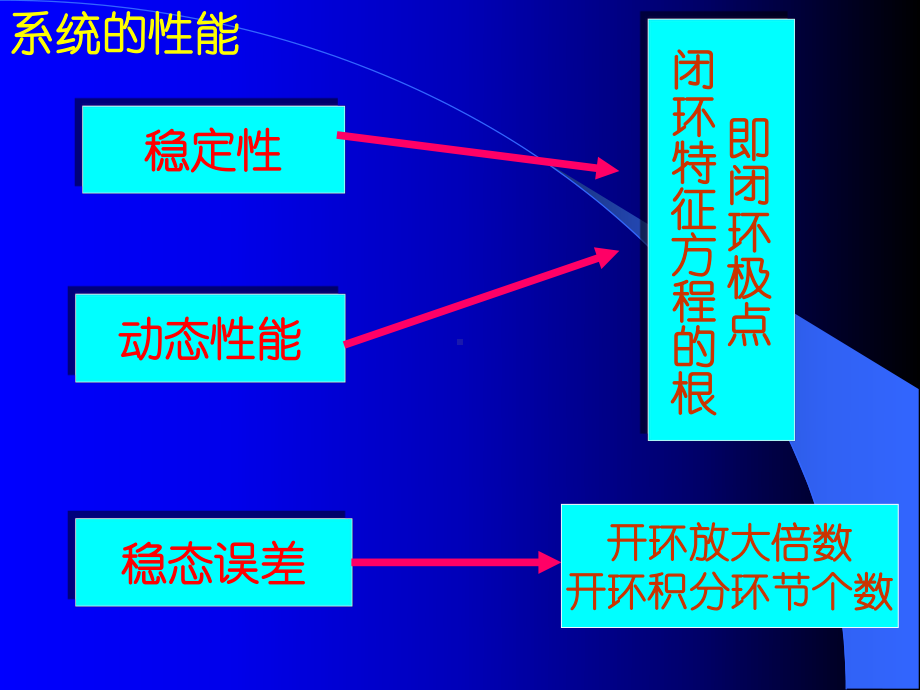 自控第四章课件.ppt_第2页