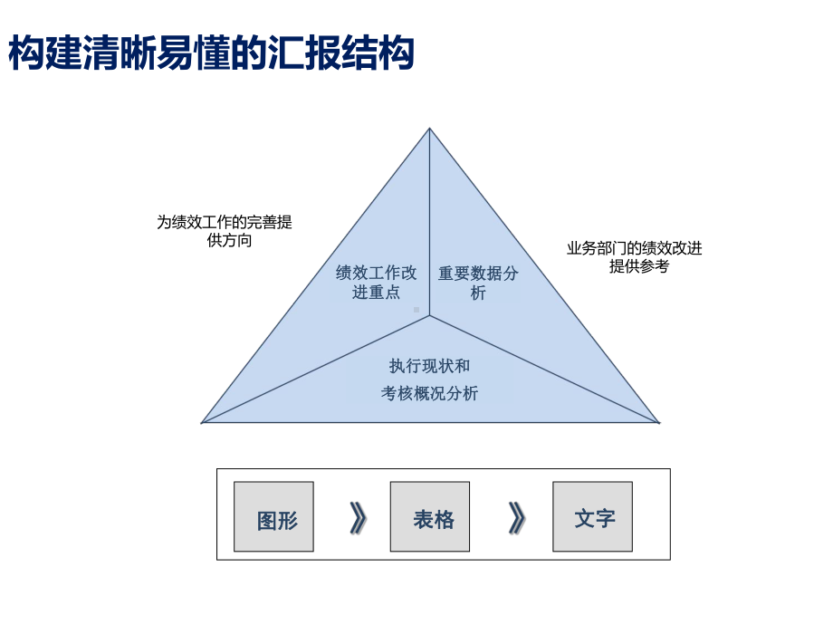 绩效分析报告课件.ppt_第3页