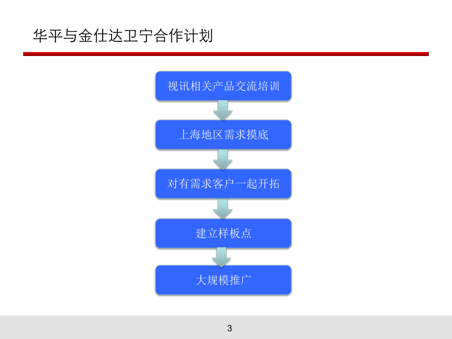 华平医疗解决方案.pptx_第3页