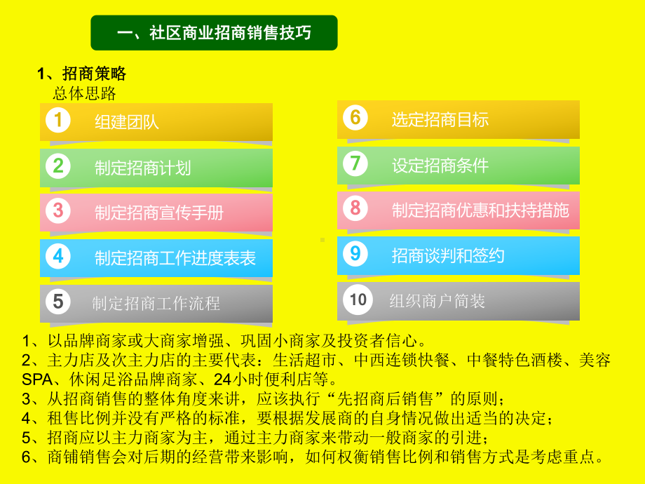 社区商业招商销售技巧及运营管理策略27P课件.ppt_第3页