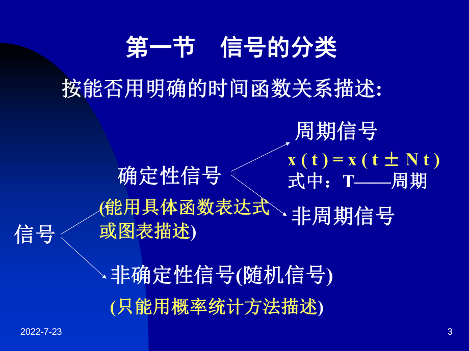 第九章-信号分析及其在测试中的应用课件.ppt_第3页